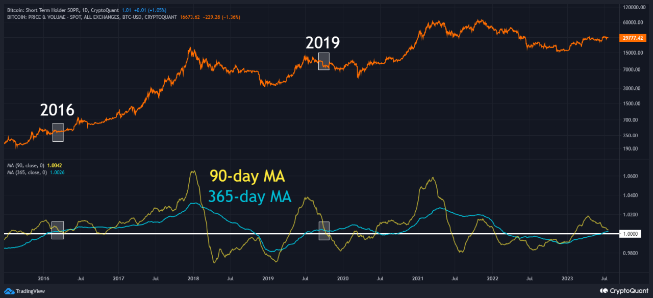 Bitcoin Near Crucial Retest: Which Of These Historical Patterns Will Repeat?