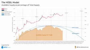 A BlackRock ETF felkavarja az amerikai bitcoin-vásárlást, mivel a kutatás azt mondja, hogy „lépj le nulláról”