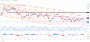 Brent Crude – Begynner oljerallyet å stoppe rundt $80? - MarketPulse