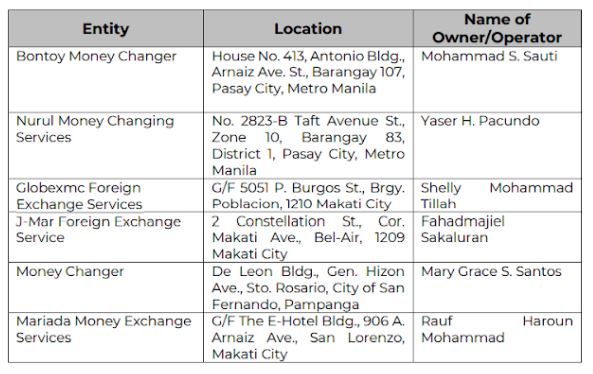 BSP Bans 6 Entities for Operating as Unregistered MSBs | BitPinas E-wallets PlatoBlockchain Data Intelligence. Vertical Search. Ai.