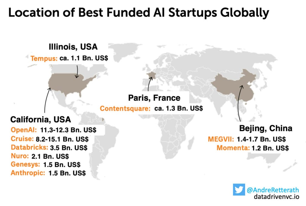 Eropa Menjadi Sarang untuk Startup AI, tetapi Pendanaan Masih Tertinggal di AS