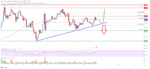 Cardano (ADA) Price Analysis: Is the Recovery Just Getting Started? | Live Bitcoin News