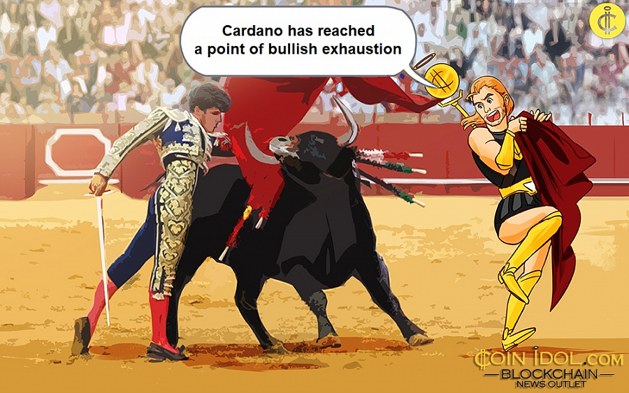 Cardano는 과매 수되었고 $ 0.30에서 거부당했습니다.