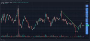 Chainlink Price Stalls At Key Support Level, Have The Bears Taken Over?