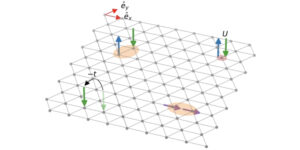 Superconductividad quiral en el modelo Fermi-Hubbard de celosía triangular dopada en dos dimensiones
