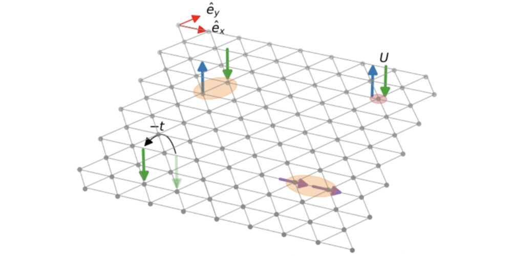الموصلية الفائقة اللولبية في نموذج Fermi-Hubbard ذو الشبكة المثلثية المخدر في بعدين