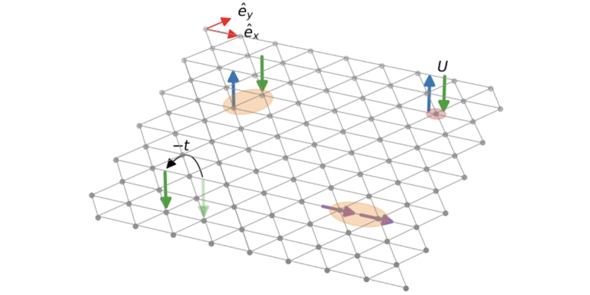 Хіральна надпровідність у моделі Фермі-Хаббарда з легованою трикутною решіткою у двох вимірах PlatoBlockchain Data Intelligence. Вертикальний пошук. Ai.