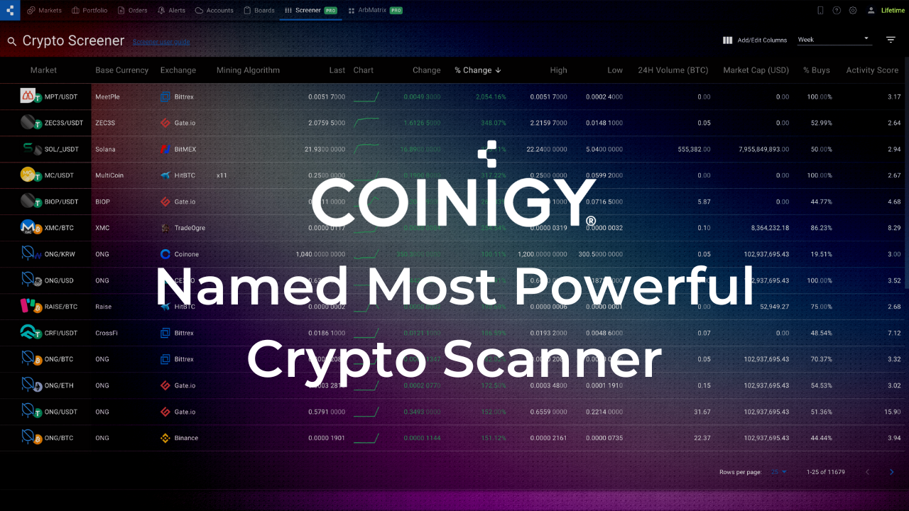 Coinigy Named As Most Powerful Crypto Scanner on Medium Coinigy Insights PlatoBlockchain Data Intelligence. Vertical Search. Ai.