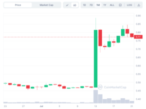 Could XRP Be Exhausting Its Rally? On-chain Data Shares Insight