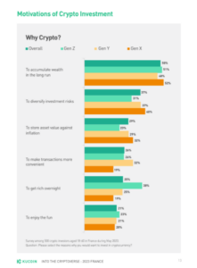 Crypto Craze Sweeps Frankrike: Survey proklamerar att det definierar framtiden - CryptoInfoNet