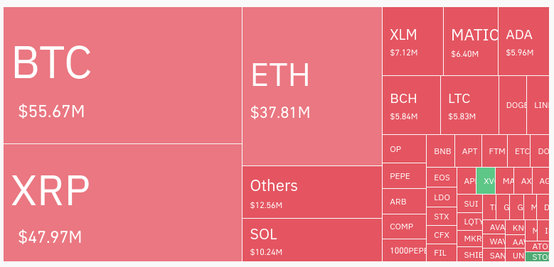 Crypto markets are booming after historic XRP ruling; BTC and ETH both break critical barriers at 31k and 2k PlatoBlockchain Data Intelligence. Vertical Search. Ai.