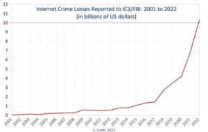 La criminalità informatica come crisi di salute pubblica