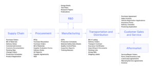 Automatisation numérique des processus pour les fabricants d'électronique
