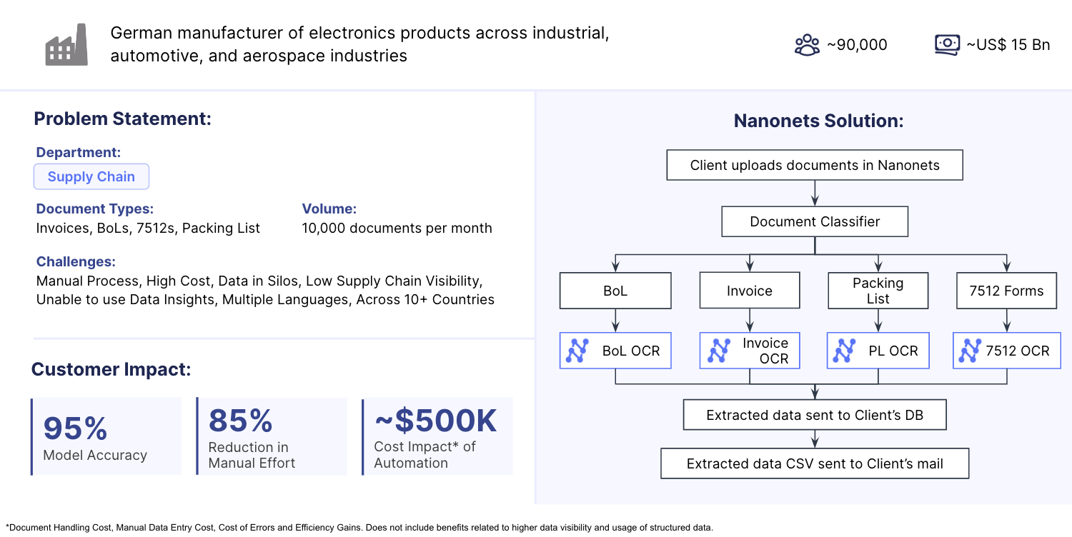 Digital process automation for electronics manufacturers global trade PlatoBlockchain Data Intelligence. Vertical Search. Ai.