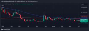 Dogecoin Eyes 23,200% Rally Amid Historic Pattern as Whales Amass 3B DOGE