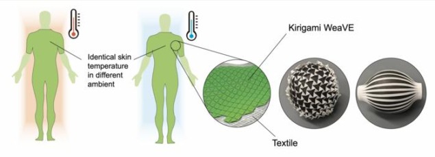 Energy-efficient fabric helps wearers beat heat waves and cold snaps – Physics World