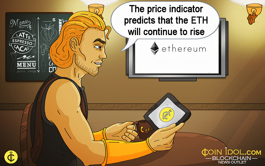The price indicator predicts that the cryptocurrency will continue to rise