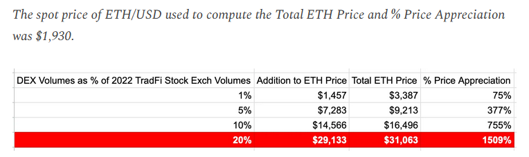 Ethereum Could Explode by Up to 1,556% in an AI-Powered Economy, Says Arthur Hayes – Here’s the Timeline - The Daily Hodl immensely PlatoBlockchain Data Intelligence. Vertical Search. Ai.