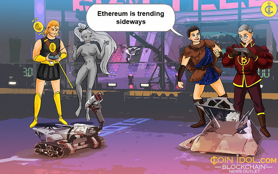 Ethereum is trending sideways
