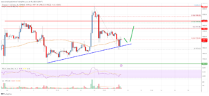 Ethereum Price Analysis: ETH Could Resume Increase Above $1,950 | Live Bitcoin News