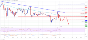 Ethereum Price Hints At Potential Short-term Downtrend, Sell Rallies?