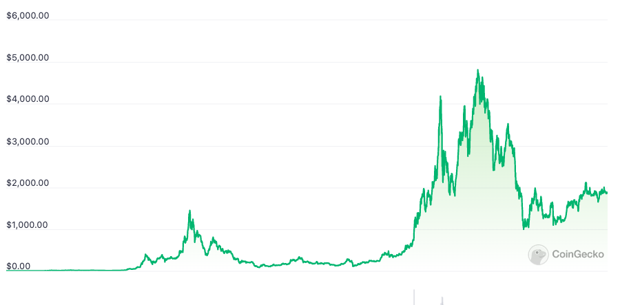 Ethereum's 8th birthday: Crypto industry shares its top moments Sean PlatoBlockchain Data Intelligence. Vertical Search. Ai.