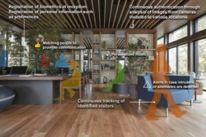 Fujitsu und Misawa Homes starten gemeinsame Versuche für personalisierte und sichere Wohnräume mit kontinuierlicher Authentifizierungstechnologie