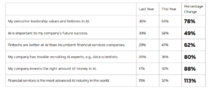 AI کس طرح 2023 میں بینکنگ کو نئی شکل دے رہا ہے - Fintech Singapore