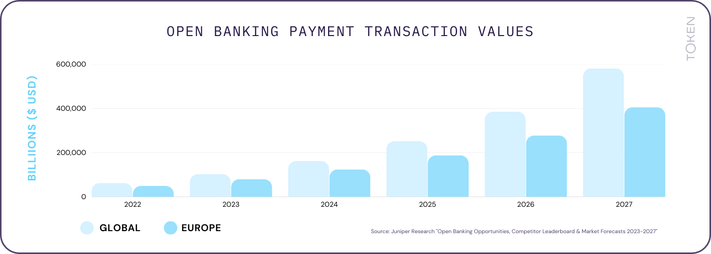 How should you be measuring success in the world of open banking powered payments? Differentiation PlatoBlockchain Data Intelligence. Vertical Search. Ai.