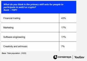 How to Get Web3 and Crypto Jobs: Top Skill Sets Needed According to Filipinos | BitPinas