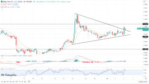 KEEP On Target To Reach Late-June Highs While DeeLance Presale Gains Momentum
