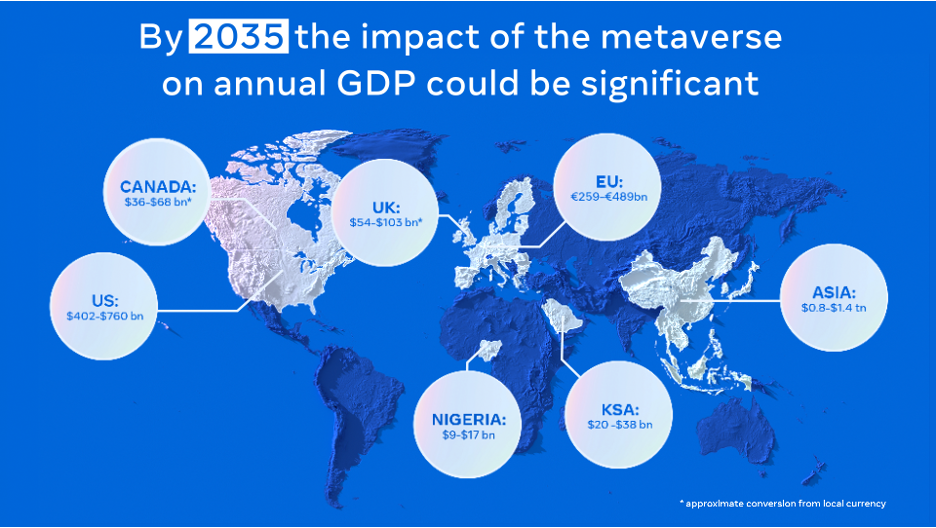 Inverkan av metavers på årlig BNP.