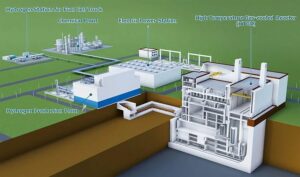 三菱重工被选为开发高温气冷堆示范堆的核心公司