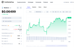 New Cryptocurrency Releases, Listings & Presales Today - Medicle, Okiku Kento, Search Optimizatio 