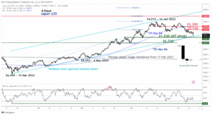 Nikkei 225 Tehnic: Potențială inversare optimistă - MarketPulse