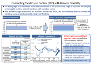 Geen groot risico na BoJ's creatieve aanpassing van de YCC-flexibiliteit - MarketPulse