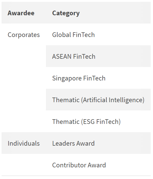 Nominations for SFF’s Global Fintech Awards Are Now Open - Fintech Singapore Eighth PlatoBlockchain Data Intelligence. Vertical Search. Ai.