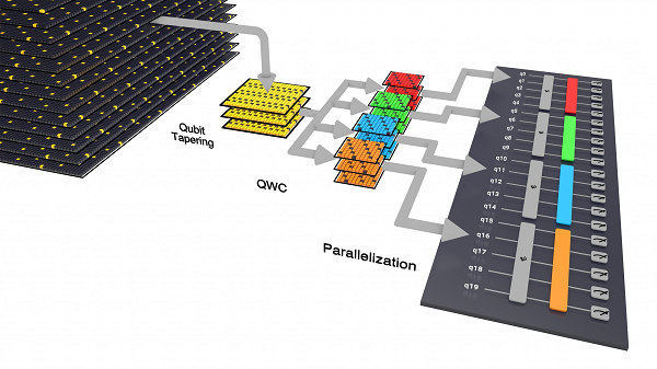 Oak Ridge -tutkijat käyttävät kvanttitietokonetta aurinkokennojen tutkimukseen - High Performance Computing -uutisanalyysi | sisällä HPC PlatoBlockchain Data Intelligence. Pystysuuntainen haku. Ai.
