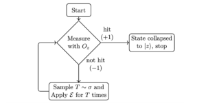 Yleisten kvantti-Markov-prosessien osumisajoista