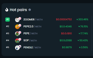 PENDLE Looks Set To Be Today's Top Crypto Gainer While Launchpad Presale Surges