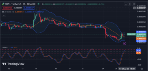 Pepe Price Analysis 27/07: Whales Fuel Massive Surge in PEPE, Signaling Lucrative Opportunity - Investor Bites