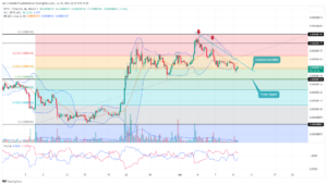 Pepecoin Price Analysis: How Far Will the Retracement Take $PEPE Price?
