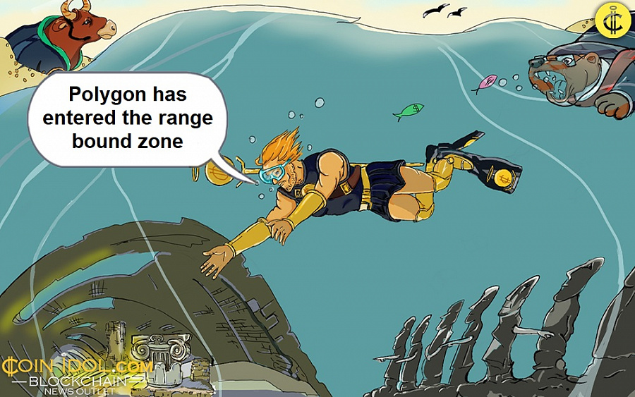 Polygon has entered the range bound zone