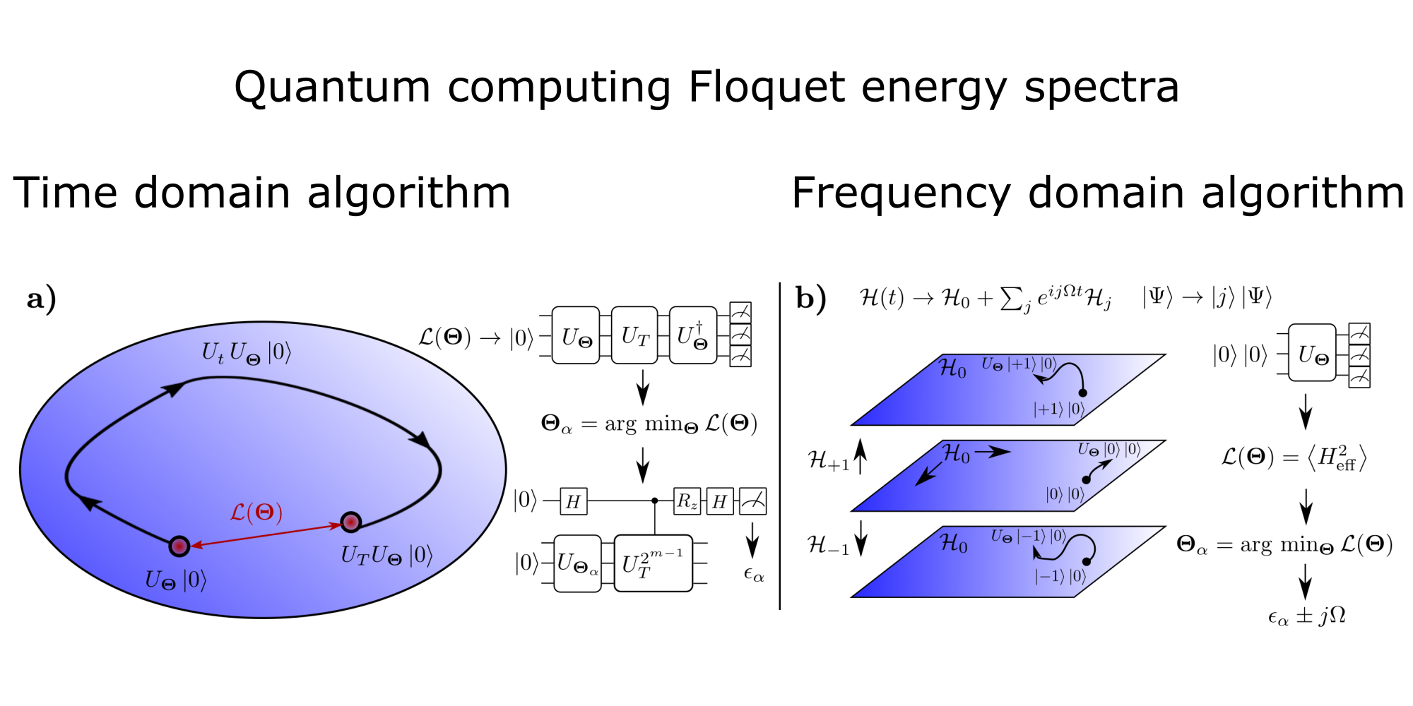 Quantum computing Floquet energy spectra hybrid quantum-classical PlatoBlockchain Data Intelligence. Vertical Search. Ai.