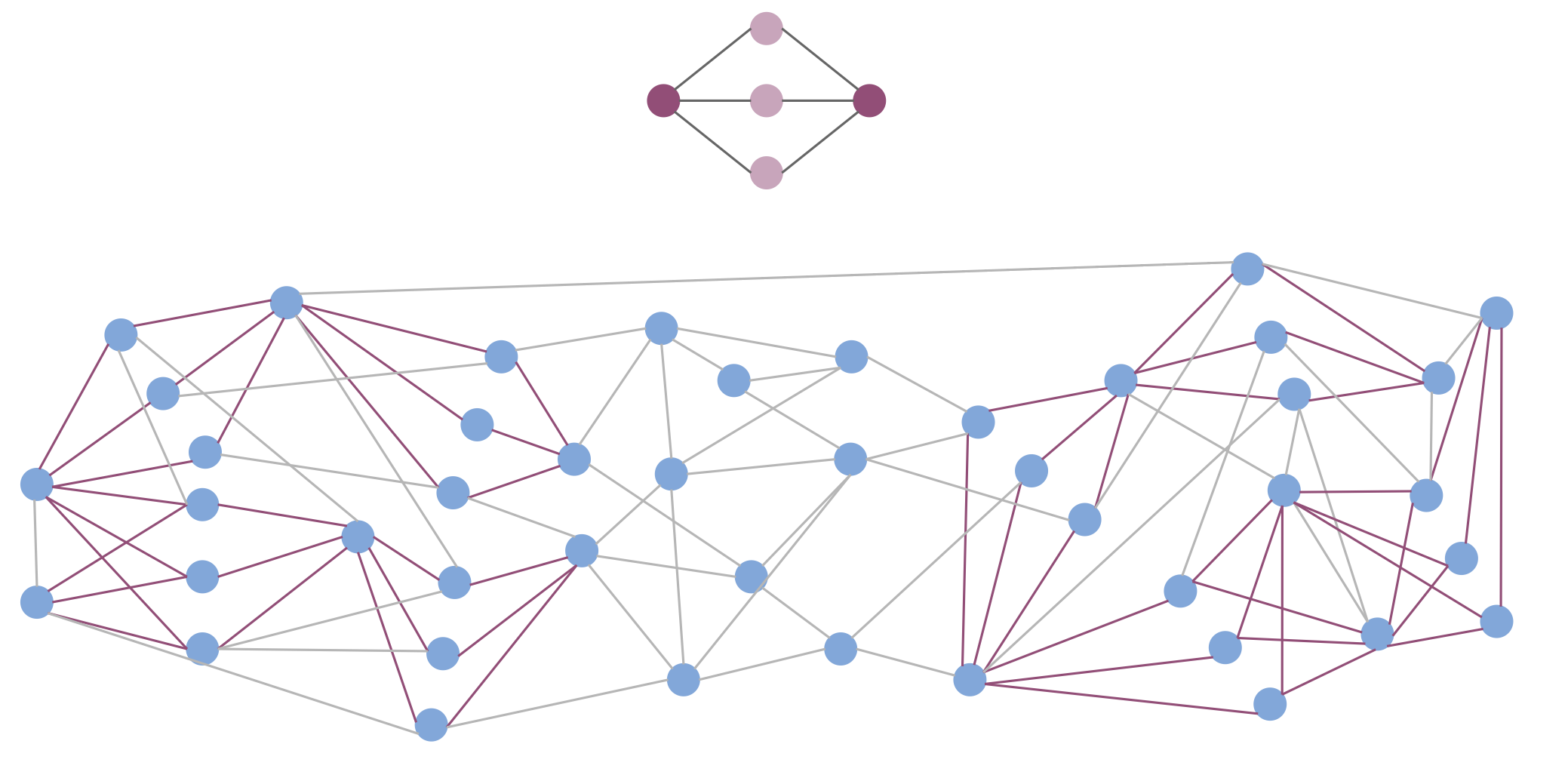 Quantum Motif Clustering distributed computing PlatoBlockchain Data Intelligence. Vertical Search. Ai.