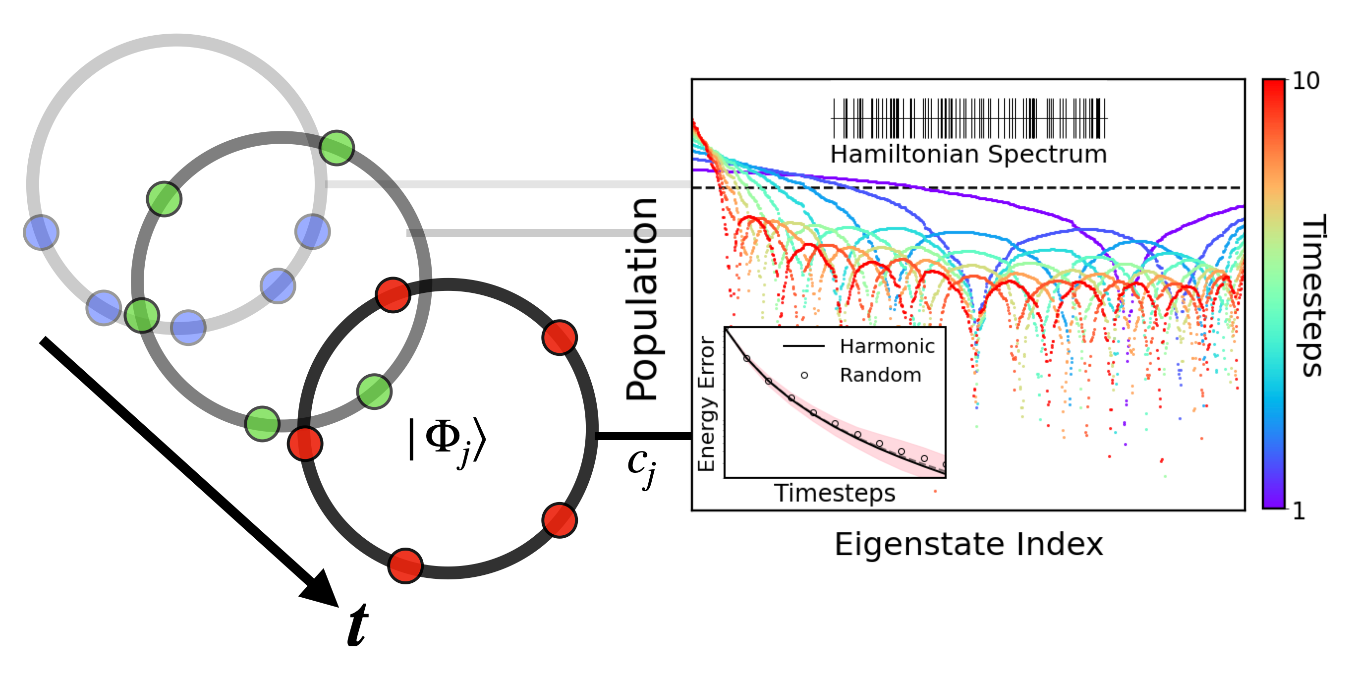 Real-Time Krylov Theory for Quantum Computing Algorithms hybrid quantum-classical PlatoBlockchain Data Intelligence. Vertical Search. Ai.