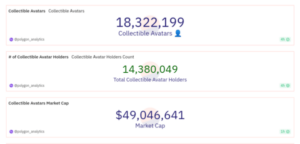 מכשירי Reddit NFT שוברים שיאים: למעלה מ-14 מיליון בעלי מצולע לאחר שחרור דור 4