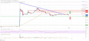 Ripple Price Analysis: XRP At Risk of Reversal Below $0.675 | Live Bitcoin News