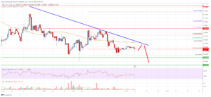 Ripple Price Analysis: XRP Could Struggle Above 0.485 | Live Bitcoin News