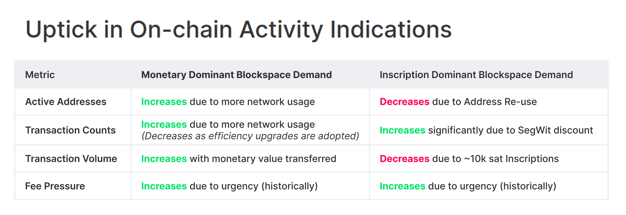 Stuck in the Middle on-chain activity PlatoBlockchain Data Intelligence. Vertical Search. Ai.